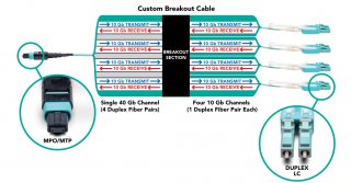Modular patch panel vs. Breakout cabling