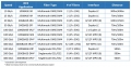 MTP-8 solution application in 10G/40G data centers