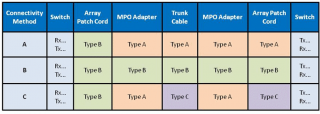 MTP/MPO polarity methods for parallel signals