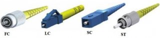 About Fiber Optic Connector Types