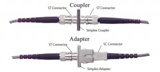 What Is Fiber optic adapter (Coupler)?