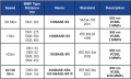 40G Ethernet Over Multimode Fiber