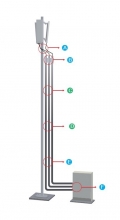 4G/5G access network solution