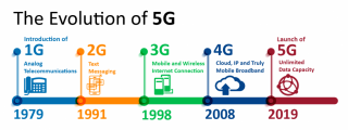 5G Will Affect Current And Future Data Centers