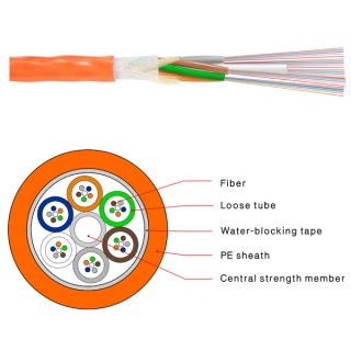 Air Blowing Micro fiber Optic Cable