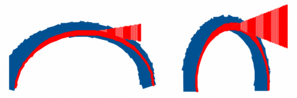 Bend Radius of Fiber Optic Cable  Bend Radius of Fiber Optic Cable
