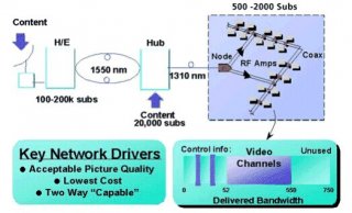 CWDM in hybrid access network