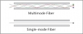 Data Center 40G Migration with OM3 and OM4 Optical Connectivity