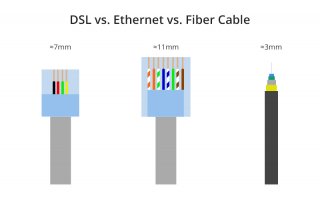DSL vs Ethernet vs Fiber