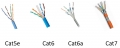 Ethernet Cables Buying Guide