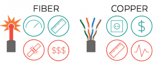 Ethernet vs fiber optic cables: what’s the difference and how do they work?