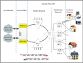 FTTH Access Network Based on GPON