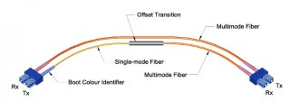 What Is Mode conditioning patch cables?