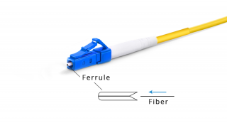 PC vs UPC vs APC Fiber Optic Connector