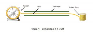 Pulling Grip for Fiber Optic Cable Pulling