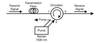 Raman Fiber Optic Amplifier (RFA)
