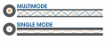 Single Mode vs Multimode Fiber