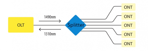 Split Ratios and Splitting Level of Optical Splitters
