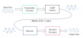 The Advantages and Disadvantages of Fiber Optic Transmission  The Advantages and Disadvantages of Fiber Optic Transmission
