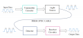 The Advantages and Disadvantages of Fiber Optic Transmission