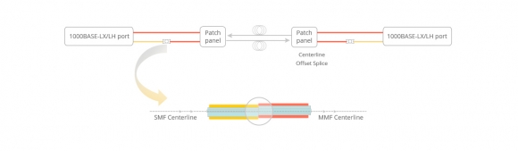 What is a Mode Conditioning Patch Cord?
