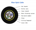 What Is ADSS Fiber Optic Cable?