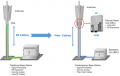 What Is CPRI LC Outdoor Cable Assemblies FTTA ?