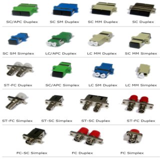 What is Fiber Optic Adapters / Couplers?