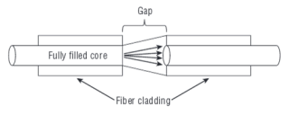 What is Optical Attenuator?