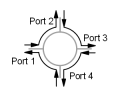 What Is Optical Circulators ?