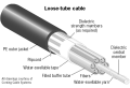 What Is Ribbon Fiber Optic Cable?