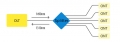 What Is Optical Splitter in FTTH?