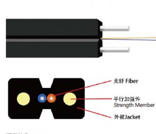 1 Core FTTH Fiber Drop Cable G.657A2 FRP LSZH GJXFH