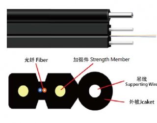 2 Core FTTH Drop Cable Self-Support G.657A2 FRP LSZH GJYXFCH