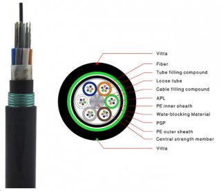 24 Core Fiber Optic Cable GYTY53 Outdoor Armored Double Jacket