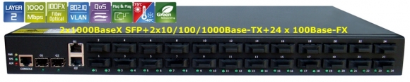 24 Fiber Port &2GE Fiber&2/4 UTP lan port Fiber optic ethernet switch ，Fiber Media Converter