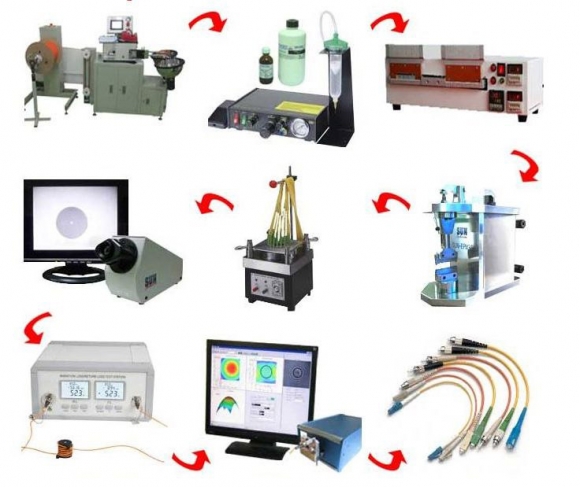 Fiber Patch Cord Production Line Fiber Patch Cord Production Line