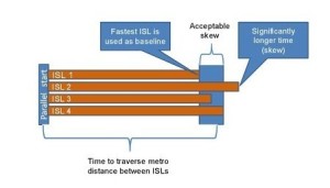 Inter-Switch Link (ISL) protocol