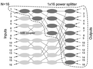 Fiber Optical Splitter Used into the Star Coupler