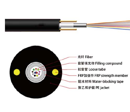 2 Core GYFTW Non-Metallic Fiber Optic Cable  2 Core GYFTW Non-Metallic Fiber Optic Cable