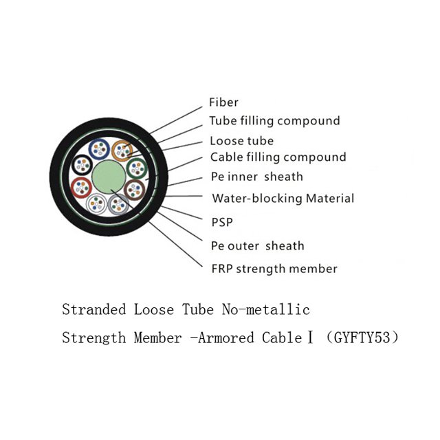 24 Core GYFTY53 Fiber Optic Cable