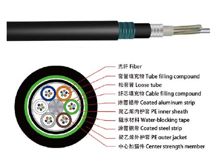 24 Cores GYTA53 Fiber Optic Cable Direct Buried