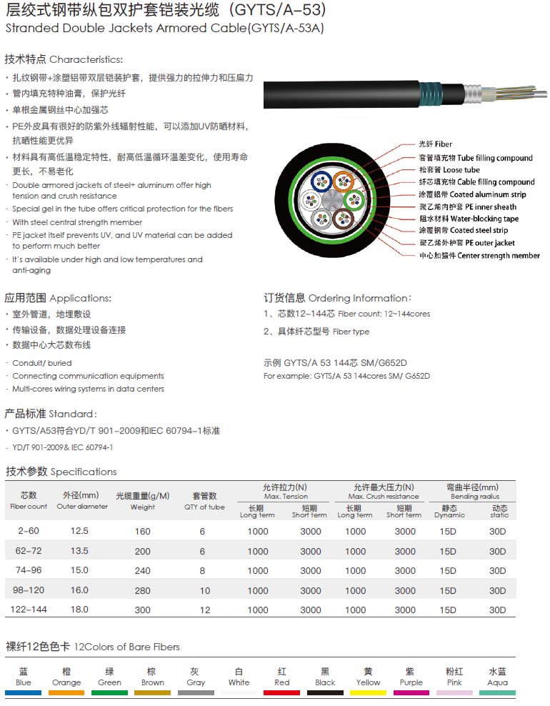 24 Cores GYTA53 Fiber Optic Cable Direct Buried