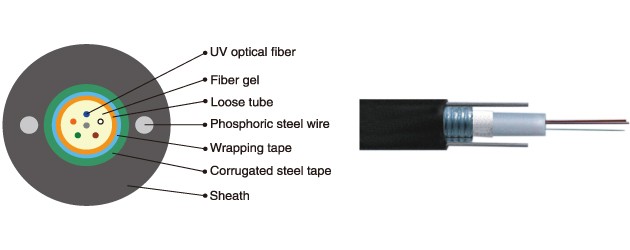 6 Core GYXTW Fiber Optic Cable Unitube Light-armored cable