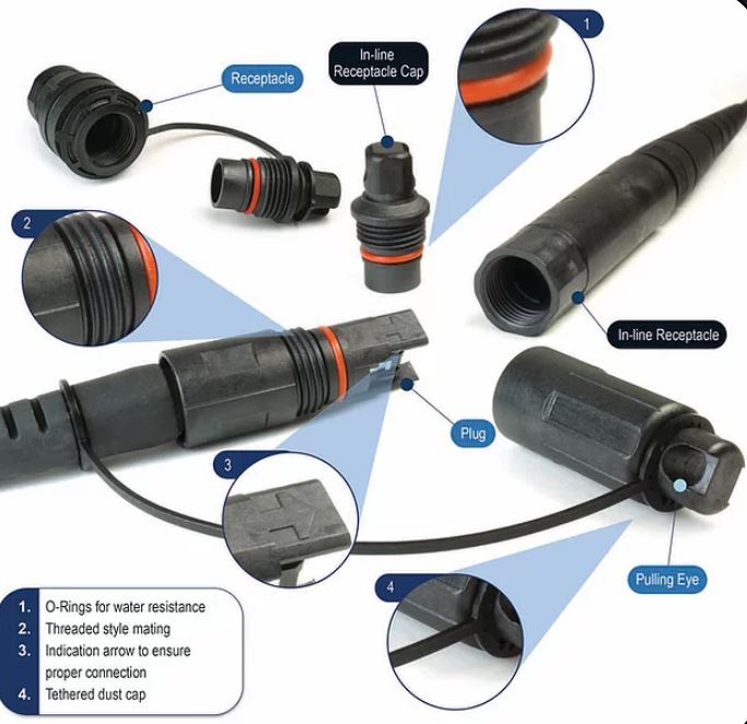 H Connector Optic SC/APC Outdoor Cable Assembly