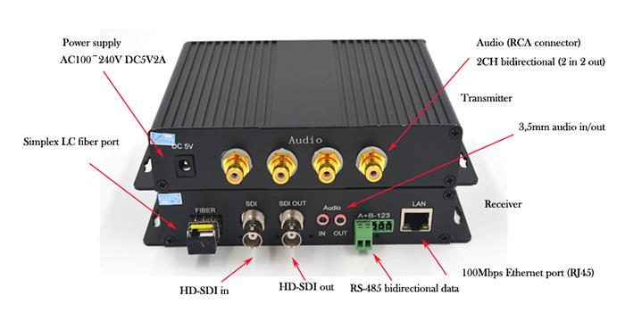 HD SDI Over Fiber Optic Extenders