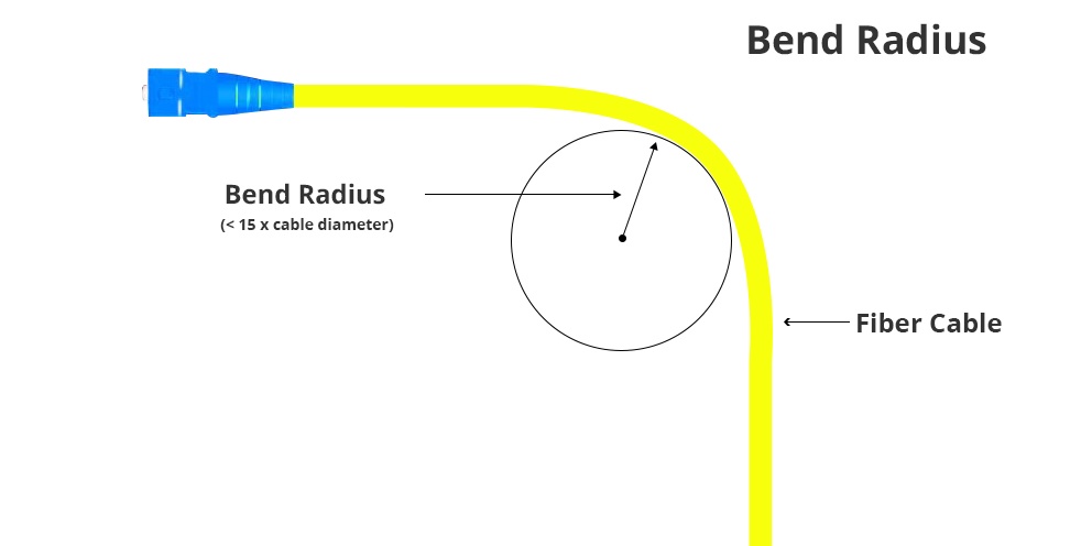 Minimum Bend Radius of Fiber Optic Cable Minimum Bend Radius of Fiber Optic Cable
