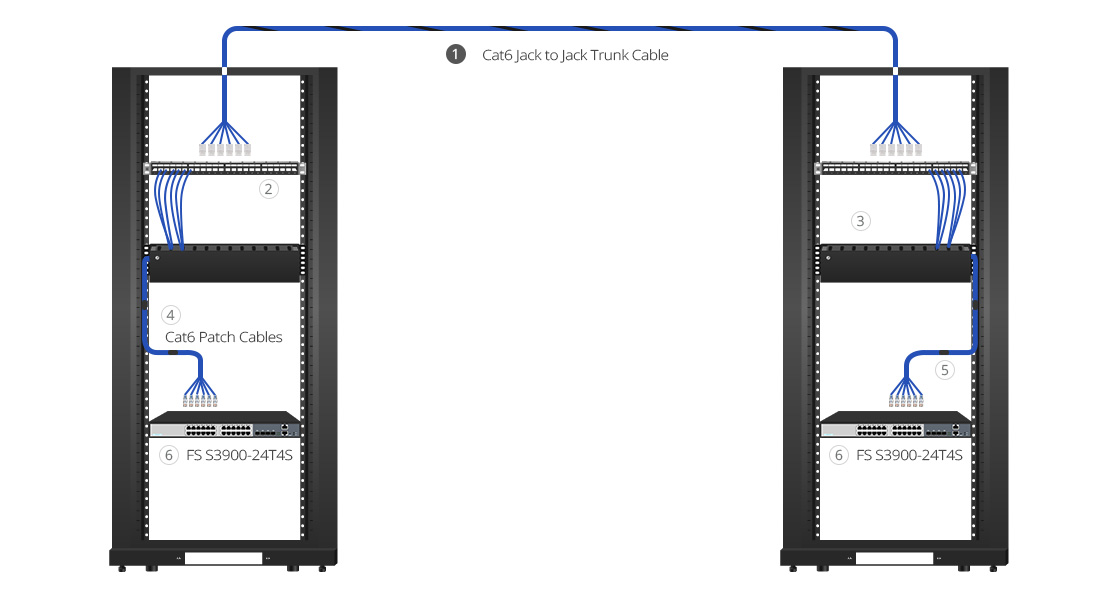 Cat6 Cables Data Center Application