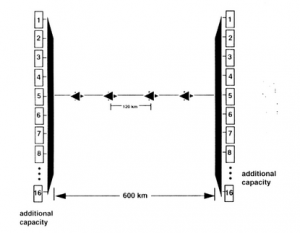 dwdm edfa