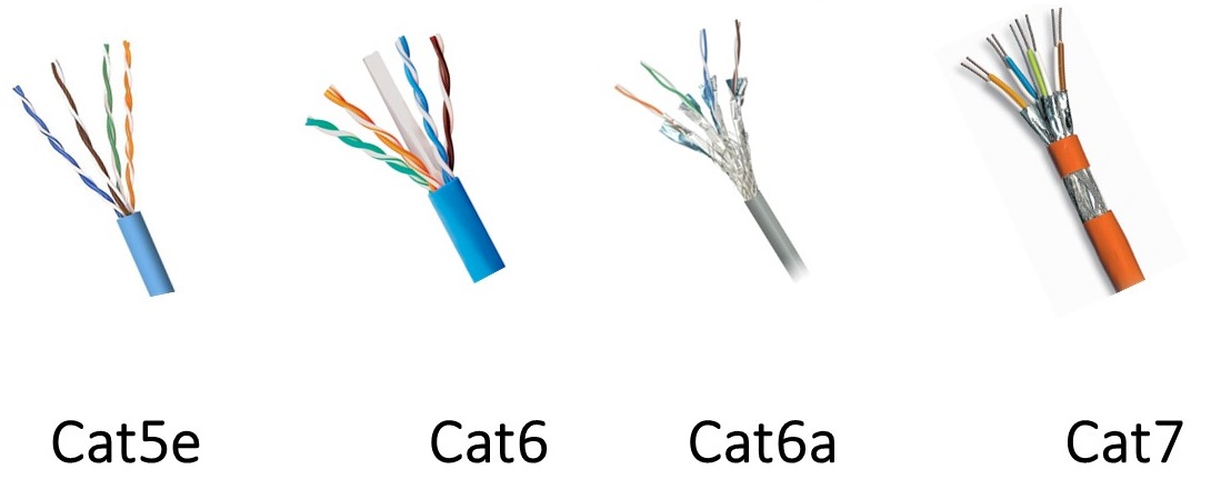 Ethernet Cable Types: cat 5e, cat6, cat7 Ethernet Cables